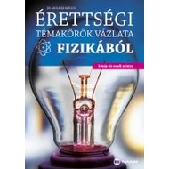 Érettségi témakörök vázlata fizikából - közép- és emelt szint (2017-től érvényes)